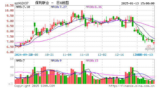 保利联合