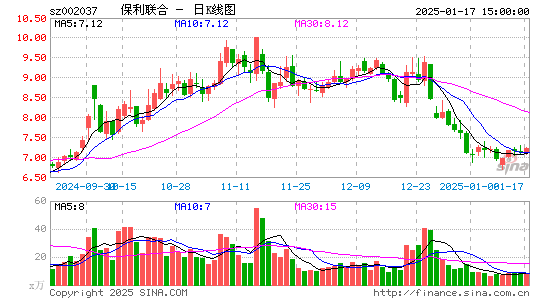 保利联合