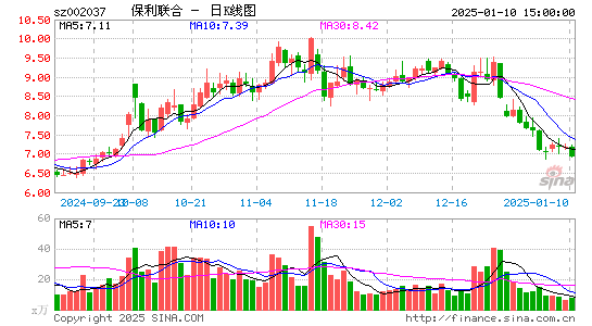 保利联合