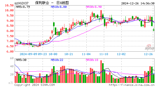 保利联合