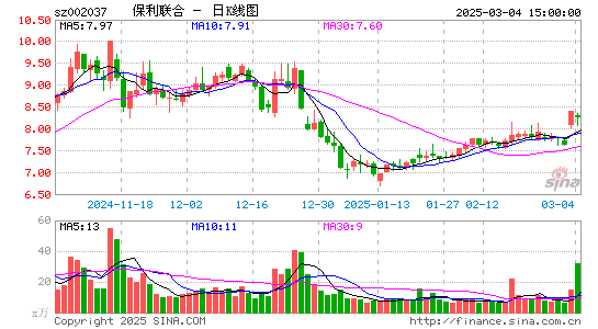 保利联合