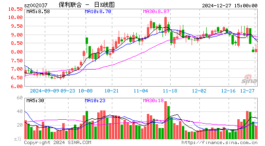 保利联合