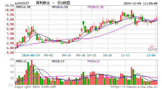 保利联合