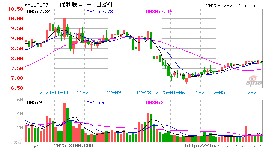 保利联合