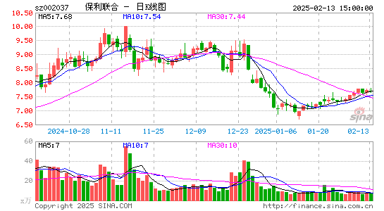 保利联合