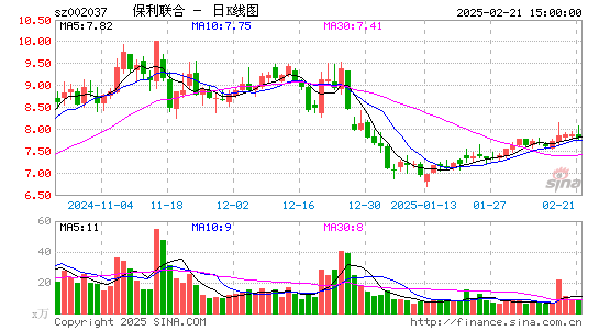 保利联合