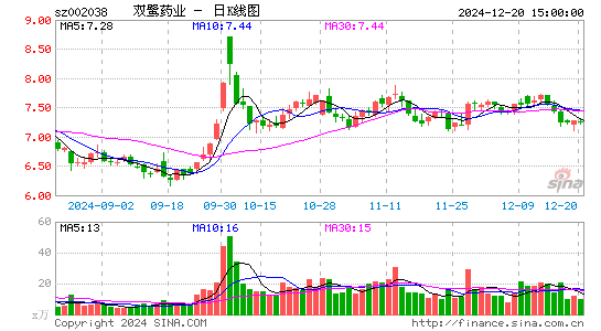 双鹭药业