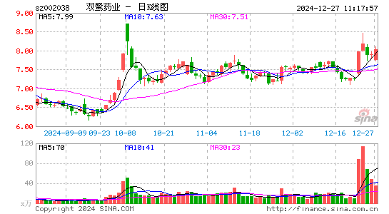 双鹭药业