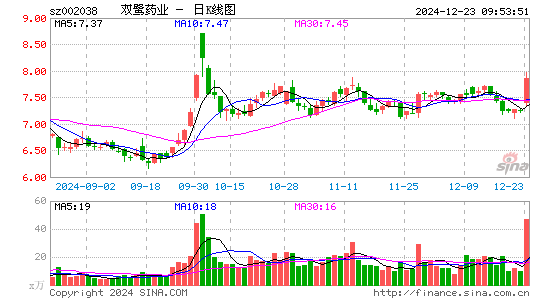 双鹭药业