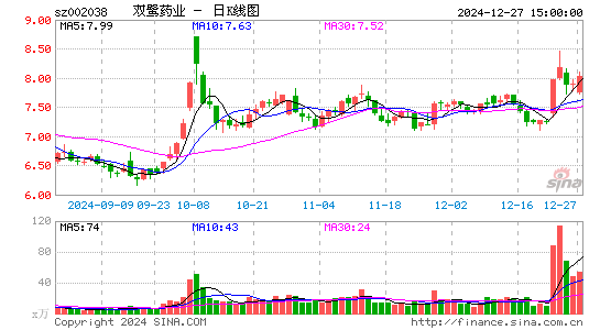 双鹭药业