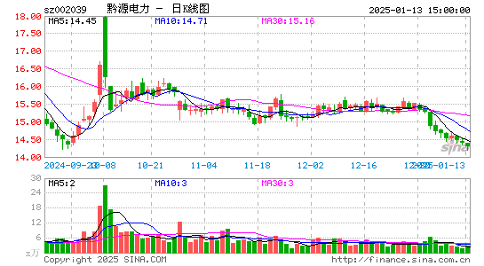 黔源电力