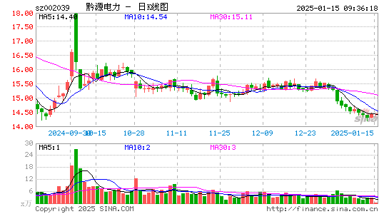 黔源电力