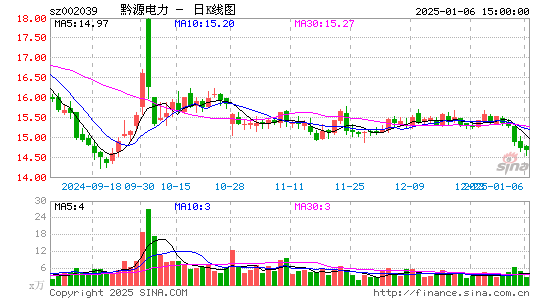 黔源电力