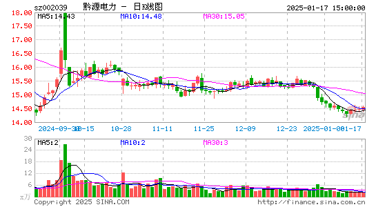 黔源电力