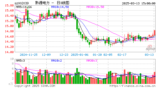 黔源电力