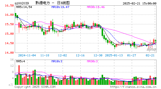 黔源电力