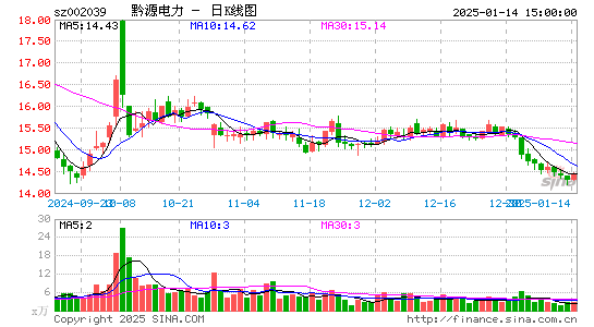 黔源电力