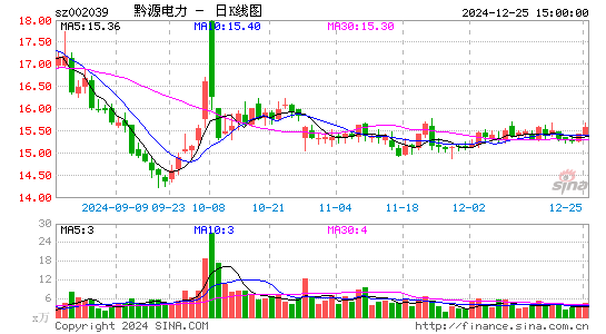 黔源电力