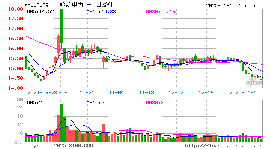 黔源电力