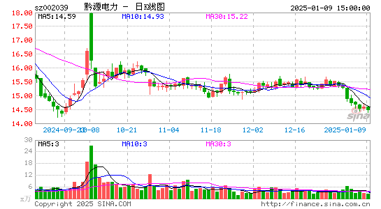 黔源电力