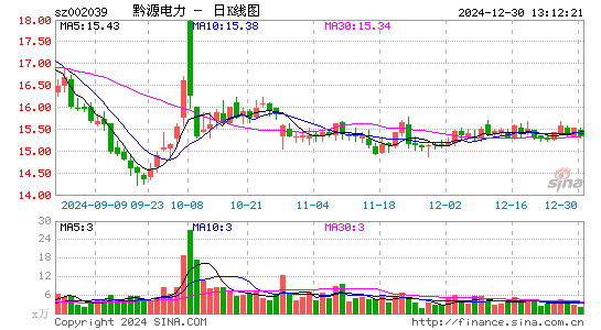 黔源电力