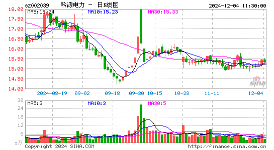 黔源电力