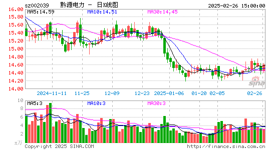 黔源电力