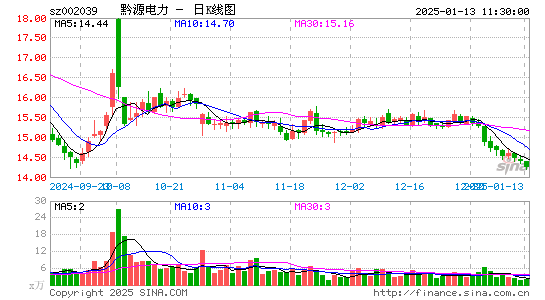 黔源电力