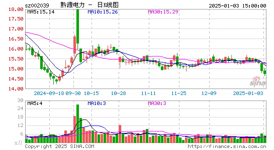 黔源电力