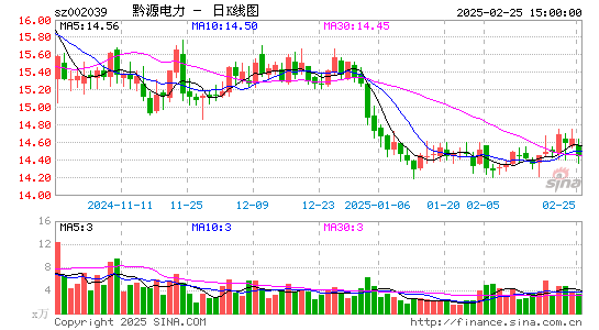 黔源电力