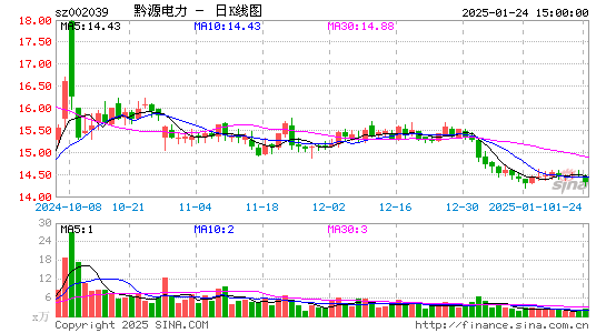 黔源电力