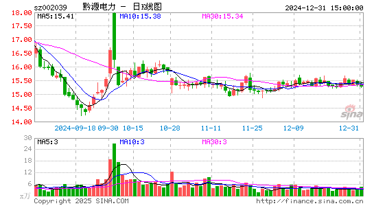 黔源电力