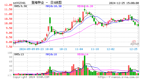 登海种业