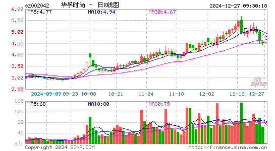 华孚时尚