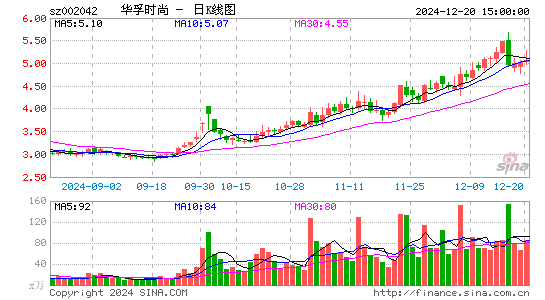 华孚时尚