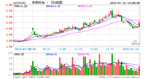 华孚时尚