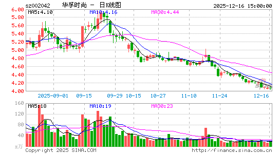 ����ʱ��