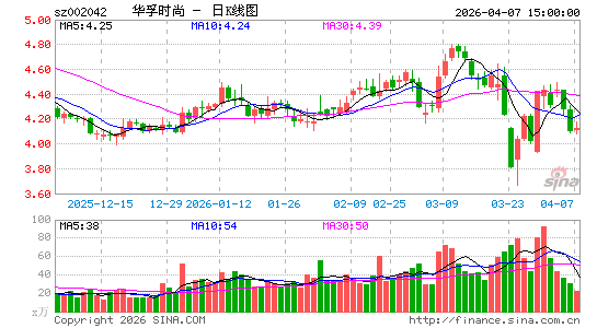 ����ʱ��