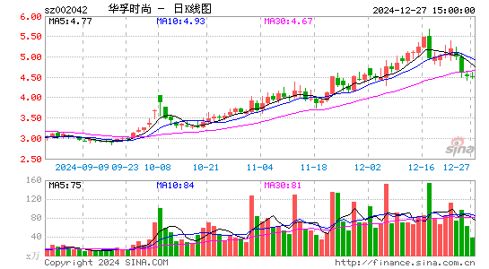 华孚时尚