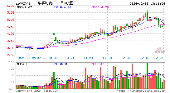 华孚时尚