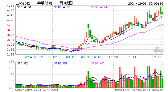 华孚时尚