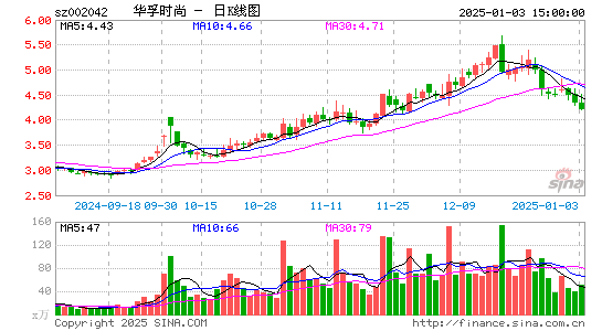 华孚时尚