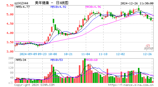 美年健康