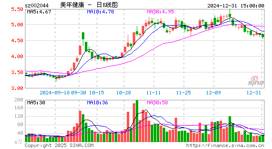 美年健康