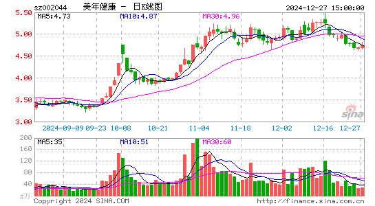 美年健康