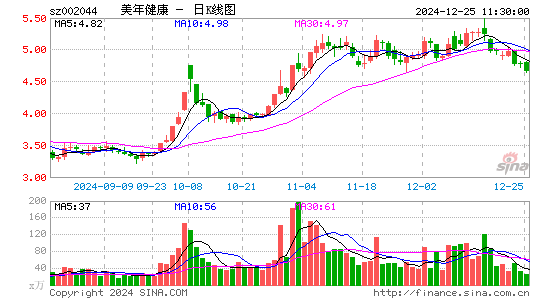 美年健康