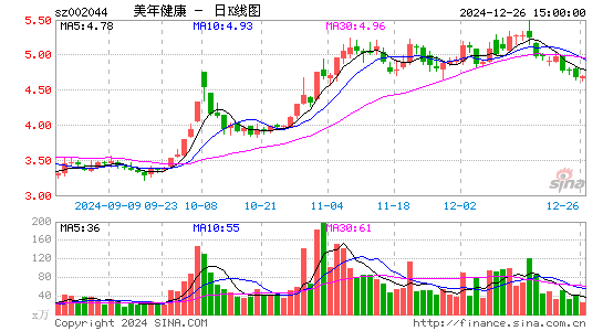 美年健康