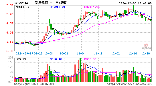 美年健康