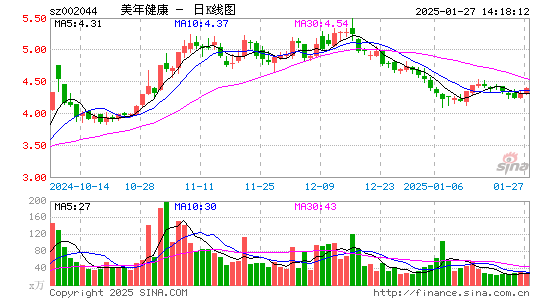 美年健康