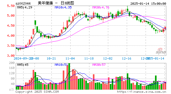 美年健康